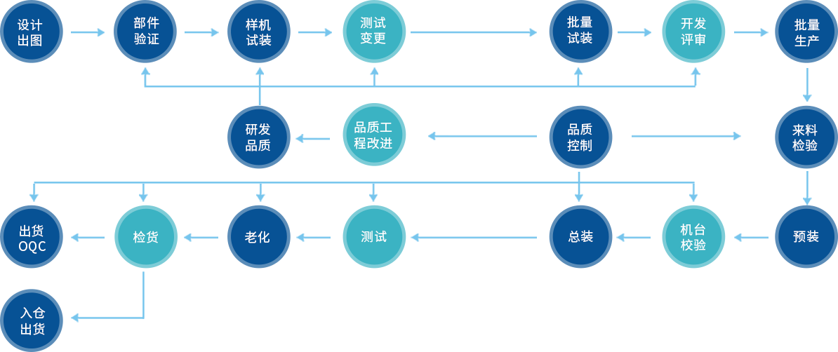 尊龙凯时人生就是博·(中国)官网